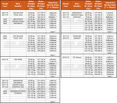 Ktm Fork Spring Chart Best Picture Of Chart Anyimage Org