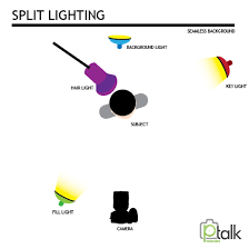 Lighting Setups Split Lighting Photography Lighting Setup Loop Lighting Lighting Setups