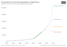 future population growth our world in data