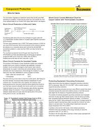 Component Protection Wire Cable Short Circuit Current