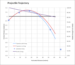 full trajectory calculator for rifles muzzleloaders and