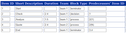 1 click process flow chart examples