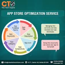 Aso Digital Marketing Chawtech Solutions App Marketing Optimization App Store