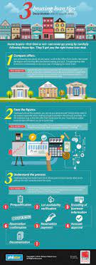 Deca Homes Home Loan Tips Infographic Home Improvement Loans Home Loans Infographic