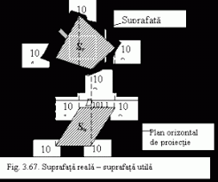 Constructia te costa in jur de 3eur pe mp , mai ales ca ai teren nasol. Calculul Suprafetelor In Lucrarile De Cadastru