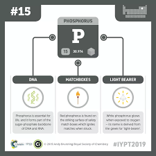 Iypt2019 Elements 015 Phosphorus The Light Bearing Element Of Matches And Life Compound Interest Chemistry Lessons Element Chemistry Study Chemistry