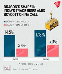 Was rooted as dalian first organic chemical plant, which started its spccialty chemical technology and market share in this industry in china. Boycott China Dragon S Share In India S Trade Rose In 2020 Diu News