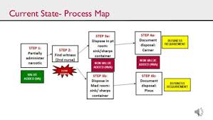 Surgical equipment and surgical navigation systems; Iu Health Process Improvement Medical Icu Narcotic Waste Disposal Pr