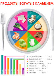 Produkty Soderzhashie Kalcij