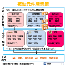 The site owner hides the web page description. è­˜ç ´ä¸è‰¯æŠ•é¡§ è¢«å‹•å…ƒä»¶ æš´æ¼²æš´è·Œå…¨è§£æž è‡ªå·±ä¹Ÿèƒ½åˆ†æžè¢«å‹•å…ƒä»¶ è±¹æŠ•è³‡å°ˆæ¬„