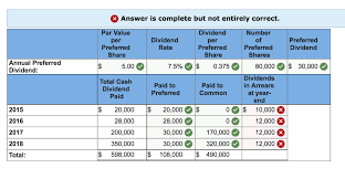 It may declare a dividend of $200,000 to be divided among stockholders in proportion to. Solved How Do I Calculate The Dividends In Arrears At Yea Chegg Com