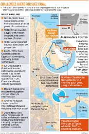 What began as a feud over control of the suez canal led to a military debacle that britain hoped to brush under the carpet. 150 Years On The Suez Canal Remains Main Gateway For Global Trade Mena Gulf News