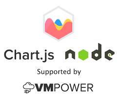 chartjs node npm