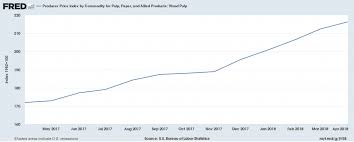 Paper Mills Are Finally Increasing Prices Everyone Is Paying