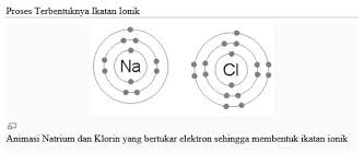 Maybe you would like to learn more about one of these? Makalah Ikatan Kimia Pengertian Jenis Rumus Beserta Gambarnya