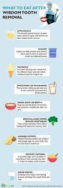 Solid foods that are firm or sharp can injure the recovery site or even dislodge the blood clot, which can lead to a dry socket. 20 Wisdom Teeth Surgery Ideas Wisdom Teeth Teeth Surgery Wisdom Teeth Recovery