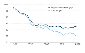 Identifying the policy levers generating wage suppression and wage  inequality | Economic Policy Institute