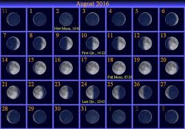 Moon Phases August 2016 Calendar