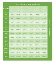 Bark Coverage Chart