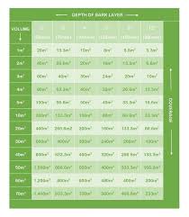 bark coverage chart