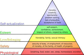 Physiological (or biological) − need for air, food. What Maslow S Hierarchy Of Needs Tells Us About Government Policy Ethical Times