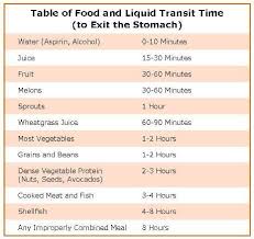 Image Result For Food Transit Time Chart Food Combining