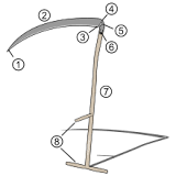 What size is a scythe?