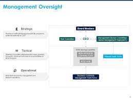 Download the magic quadrant for supply chain planning & see why e2open is named a leader. Business Continuity Plan Powerpoint Presentation Slides Powerpoint Presentation Slides Ppt Slides Graphics Sample Ppt Files Template Slide