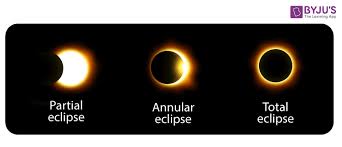 Solar eclipse (jesse ferrell/state college, pa). Eclipse And Types Of Eclipse Solar Eclipse And Lunar Eclipse