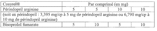 Prix de cardensiel 5 mg, comprimé pelliculé sécable. Wo2017182754a1 Pharmaceutical Composition Comprising A Beta Blocker A Converting Enzyme Inhibitor And An Antihypertensive Or An Nsaid Google Patents