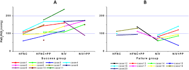 The structure of a good case study just cannot be fit into a single universal pattern or copied directly from a sample case study since case studies differ. Efficacy And Safety Of Early Prone Positioning Combined With Hfnc Or Niv In Moderate To Severe Ards A Multi Center Prospective Cohort Study Critical Care Full Text