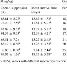 Image result for Turraea robusta