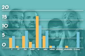 analysis of every billboard top 5 song in 2018 the