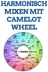 Camelot Wheel Endlich Harmonisch Mixen Und Auflegen