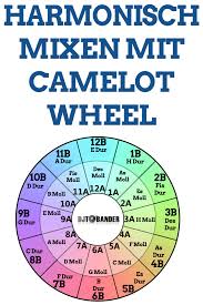 camelot wheel endlich harmonisch mixen und auflegen