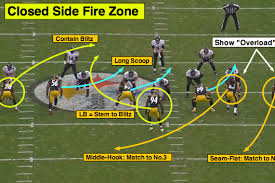 Please scroll down and click to see each of them. Nfl 101 Breaking Down The Basics Of The Zone Blitz Bleacher Report Latest News Videos And Highlights