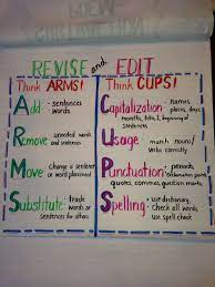 Revising And Editing Both Parts Of The Writing Process 2nd Grade Worksheets Nouns And Verbs 2nd Grade Writing