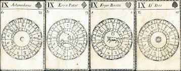 Love tarot online reading questions. Lenthall S Fortune Telling Cards C 1714 In 2021 Fortune Telling Cards Cards Printed Cards