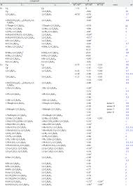 Redox Potential Values In Volts Vs Fc Fc Of