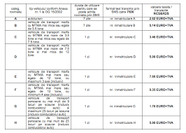 Costul rovinietei variaza in functie de autoturism si de durata incheierii contractului. Rovinietele Prin Sms È™i In ReÈ›eaua Rcs Rds Ziua Cargo