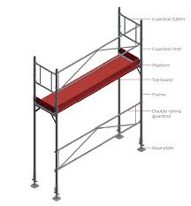 Double Railing Scaffolding - Salesbridges BV