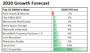 By 2030, projections see its rates hitting above $17. How Much Will Bee Crypto Be Worth In 2030