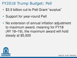 10 Prototypical 1819 Pell Grant Chart