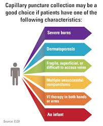 Image result for Capillary Puncture