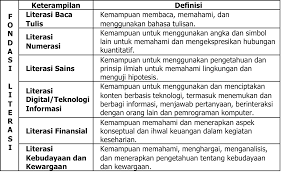 Literasi informasi (melek informasi) menurut american library association (ala) (2000). Http Lib Um Ac Id Wp Content Uploads 2018 03 Pleno Paralel Paralel 20ii Pangesti 20wiedarti Slb 22 20maret 202018 Pdf