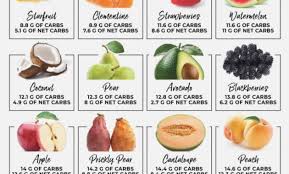 50 veritable carbs foods chart