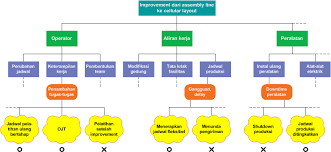 process decision program chart pdpc blog eris