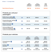 Progressive can pay the difference of $2,250. What All Is Included In Full Coverage Auto Insurance In 2021 Motorcycle Insurance Quote Car Insurance Infinity Insurance