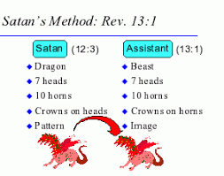 In the new testament (king james lawlessness today and tomorrow. The Returning King A Guide To The Book Of Revelation