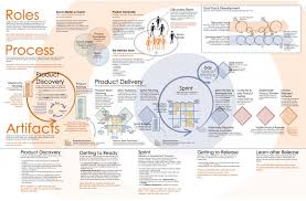 Agile Quick Reference Agile Development Agile Software Development Scrum